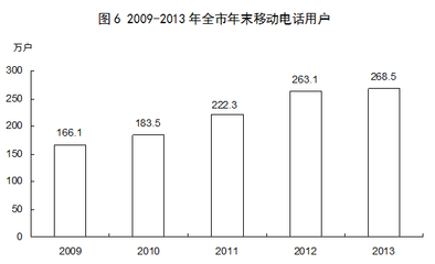 山西省國內旅游業務發展現狀與前景分析