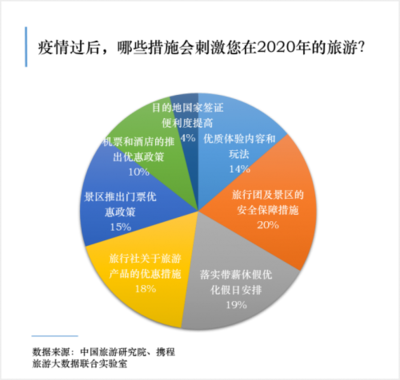 攜程發布“防疫安心游聯盟”五大業務保障，上線1500條安心游線路助力國內旅游復蘇
