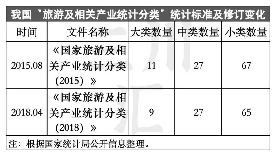 中國旅游產(chǎn)業(yè)十年蛻變 2014-2023年國內(nèi)旅游業(yè)務(wù)增加值分析報(bào)告