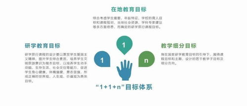 博雅出品 研學(xué)旅行產(chǎn)品手冊(cè)·國內(nèi)旅游業(yè)務(wù)深度解析